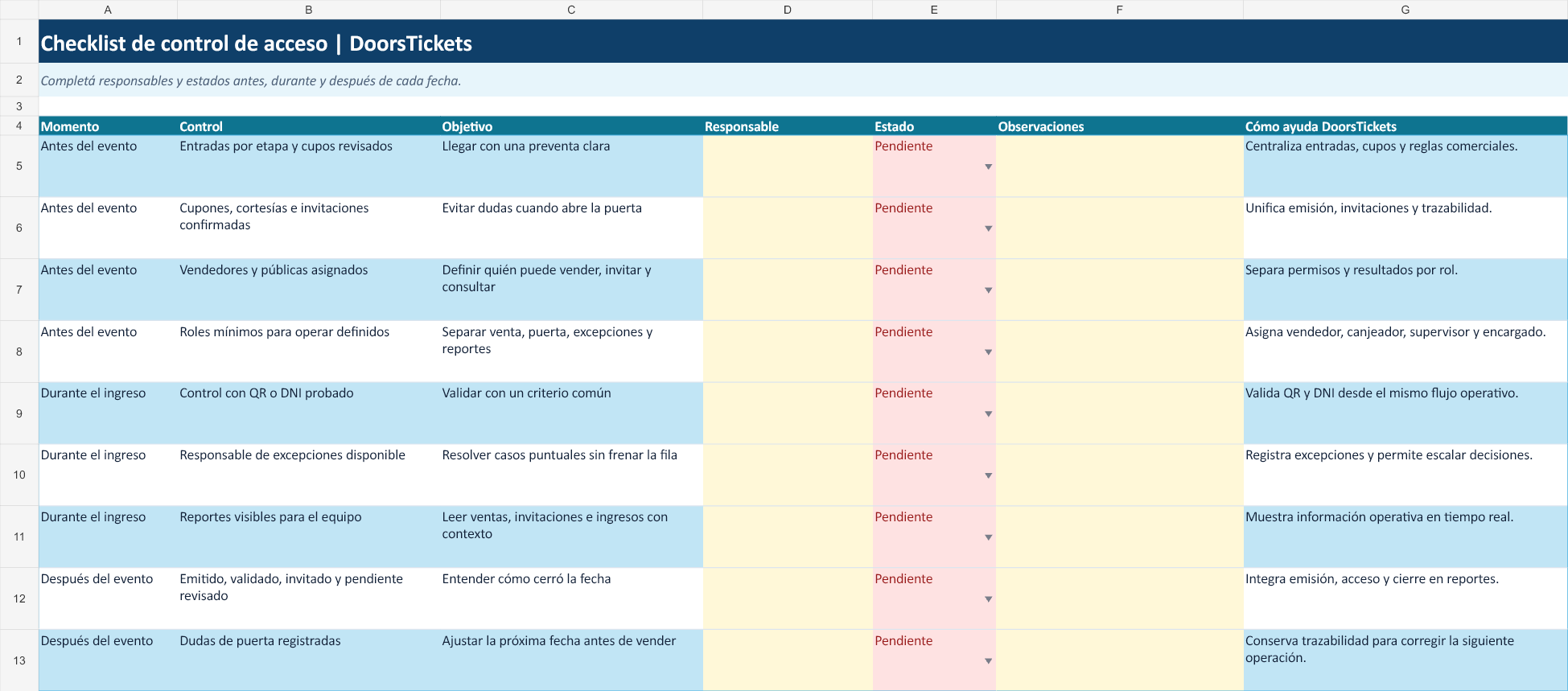 Checklist de control de acceso en Google Sheets con responsables y estados