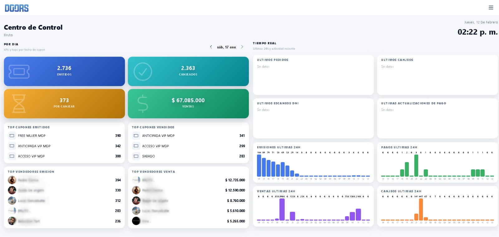 Dashboard con KPIs y ventas en tiempo real